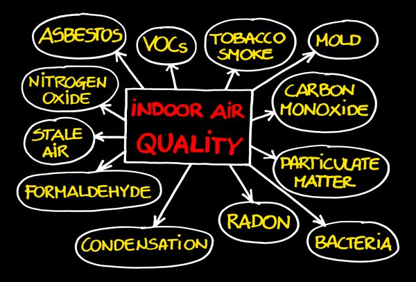Air Pollution Assessment